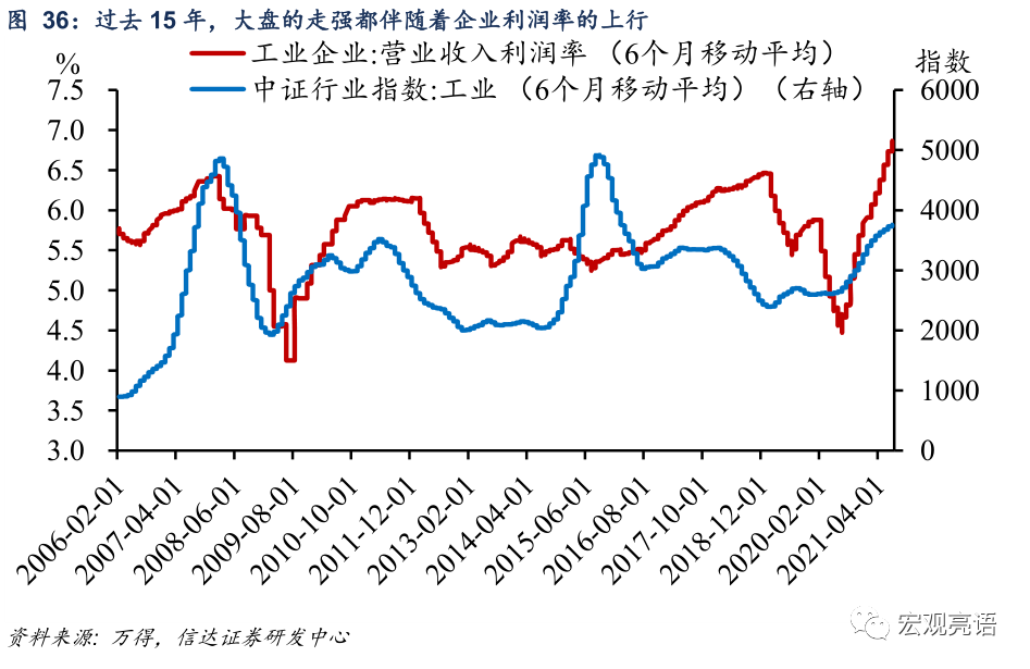 未来十年 A股“长牛”的突破口在哪里？