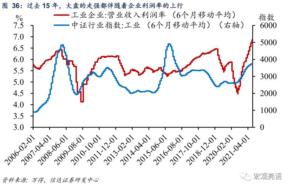未来十年 A股“长牛”的突破口在哪里？