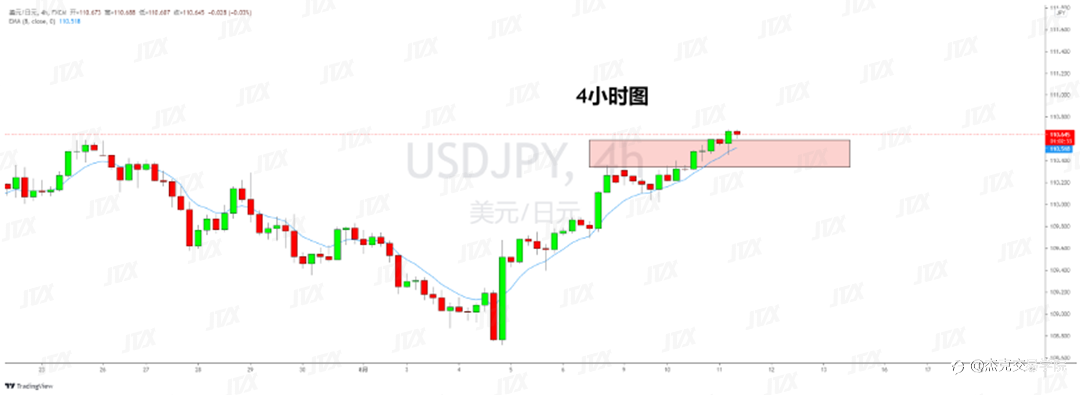 [8月11日策略]黄金/原油/英镑/欧元/美日/澳元/标普/BTC/ETH
