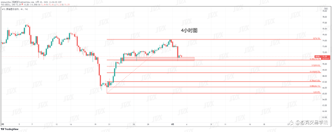 [8月3日策略]黄金/原油/英镑/欧元/美日/澳元/标普/BTC/ETH