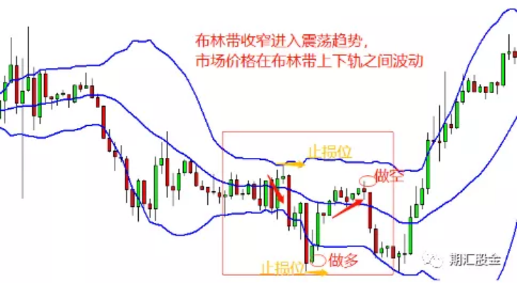 疯狂赚钱的交易大神,都是用这个震荡交易法盈利的