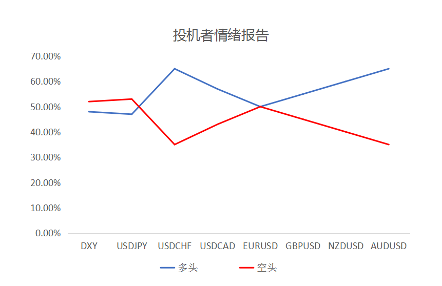 MultiBank大通金融快讯|短线美元或有技术性修复，但调整并未完全结束