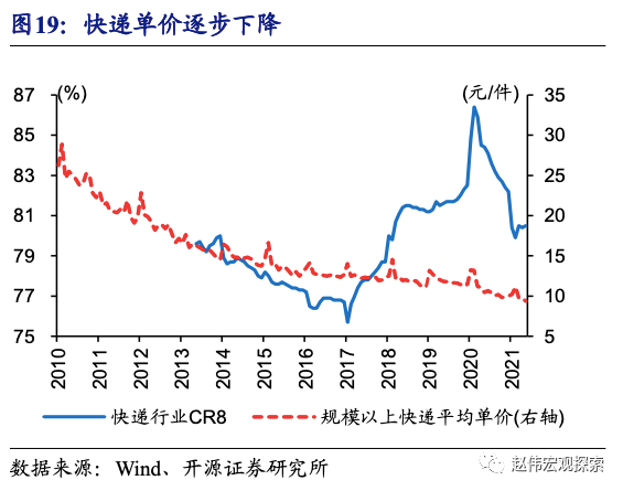 全球大通胀下，中国能否独善其身？