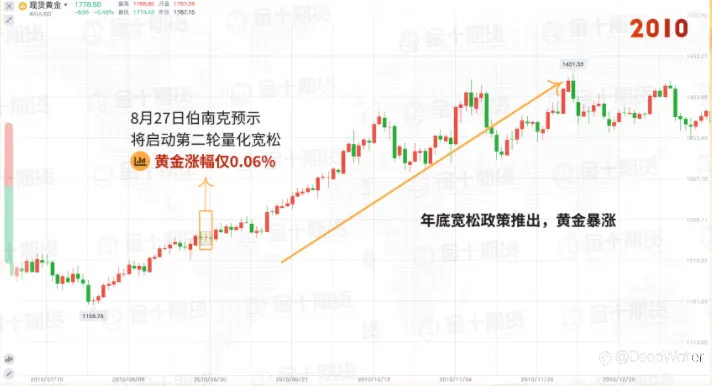 杰克逊霍尔央行年会在即,黄金走势如何前行?