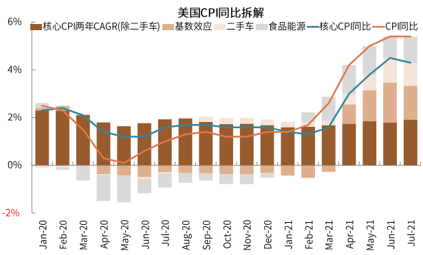 疫情新形势下的抗疫模式与资产含义