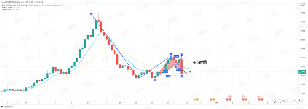 [8月30日策略]黄金/原油/英镑/欧元/美日/澳元/标普/BTC/ETH