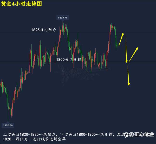 8.2黄金早盘分析建议!