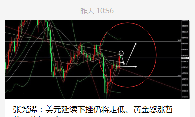 张尧浠:基本面利好减弱、黄金如期遇阻回落待再蓄力