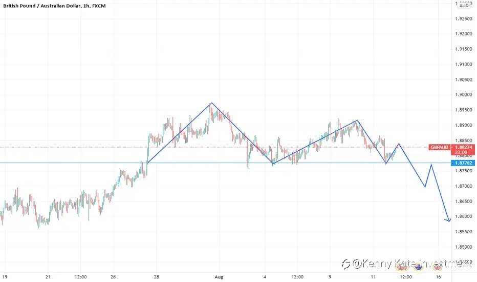 GBP/AUD