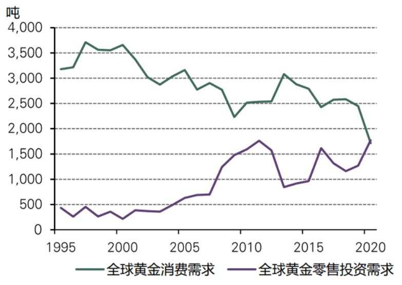 中国公募FoF为何投资黄金