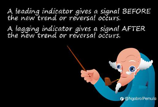 Ringkasan: Indikator Leading dan Lagging