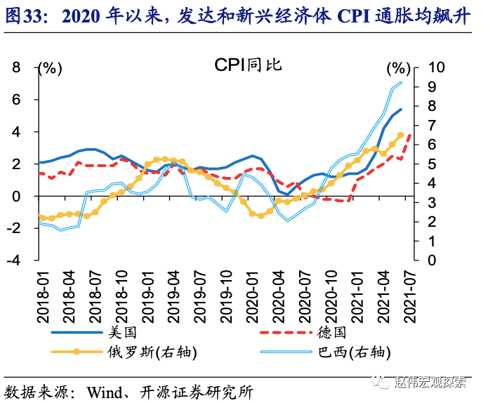 全球大通胀下，中国能否独善其身？