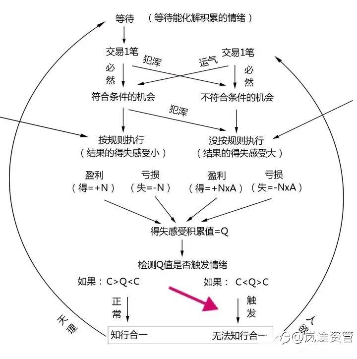深度剖析知行合一在交易里的重要性