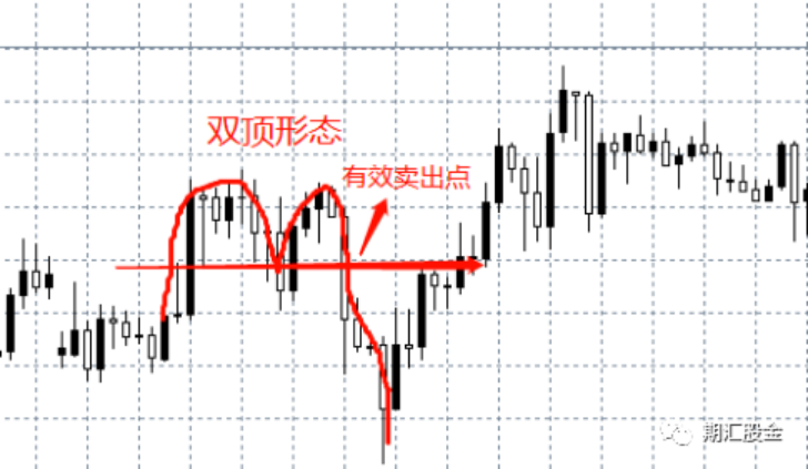 疯狂赚钱的交易大神,都是用这个震荡交易法盈利的