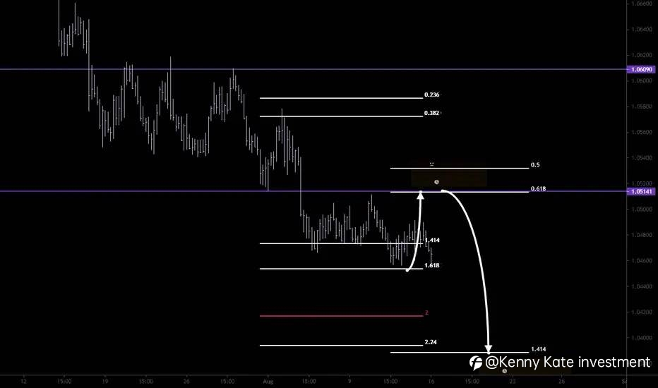AUD/NZD