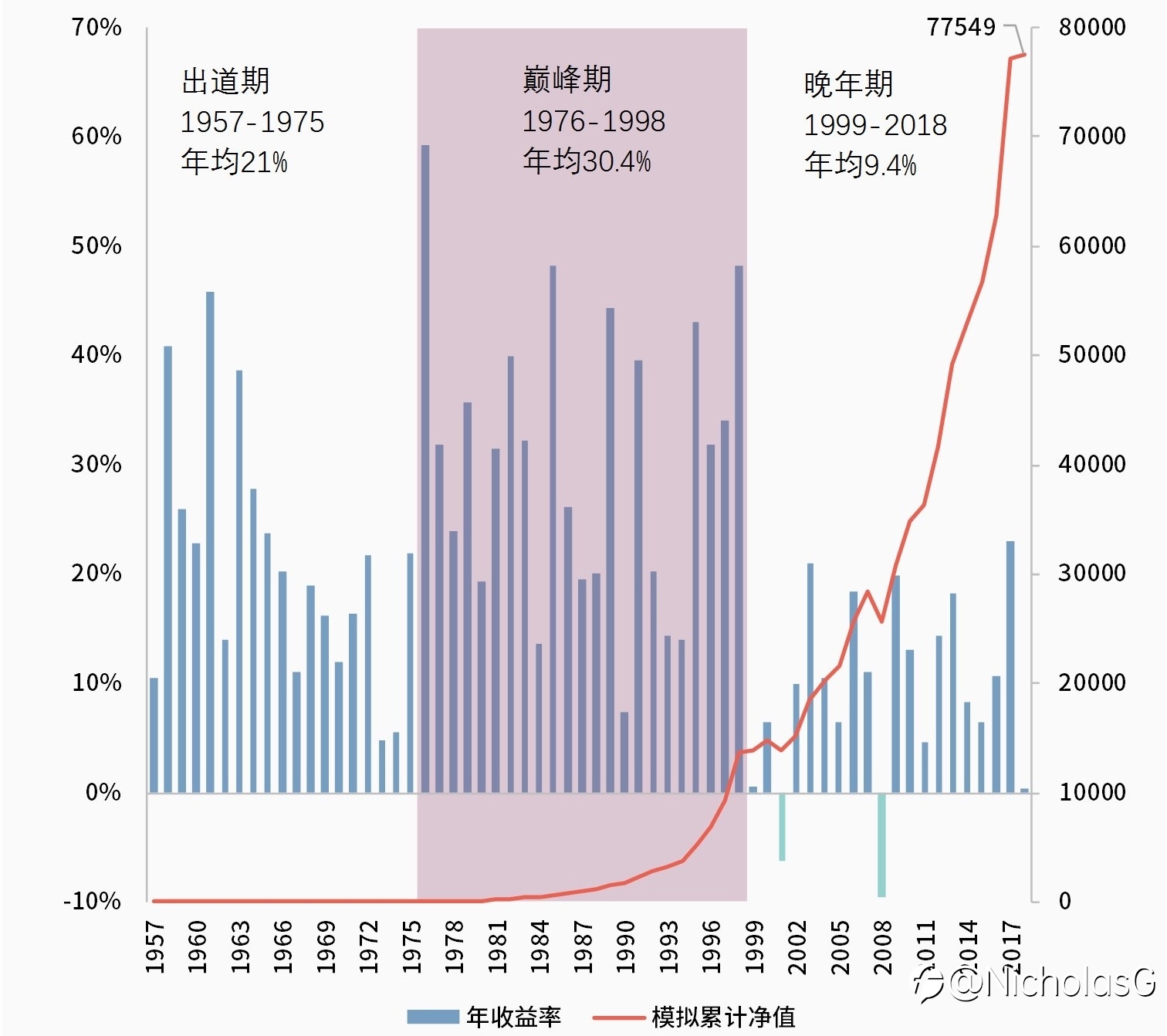 《修仙做盘记》(心法篇2)
