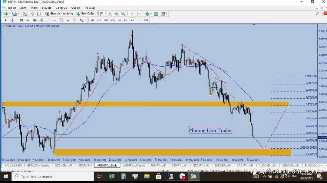 Nhận định về thị trường Forex 20/8.