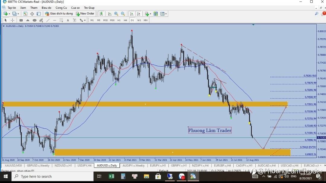 Nhận định về thị trường Forex 20/8.