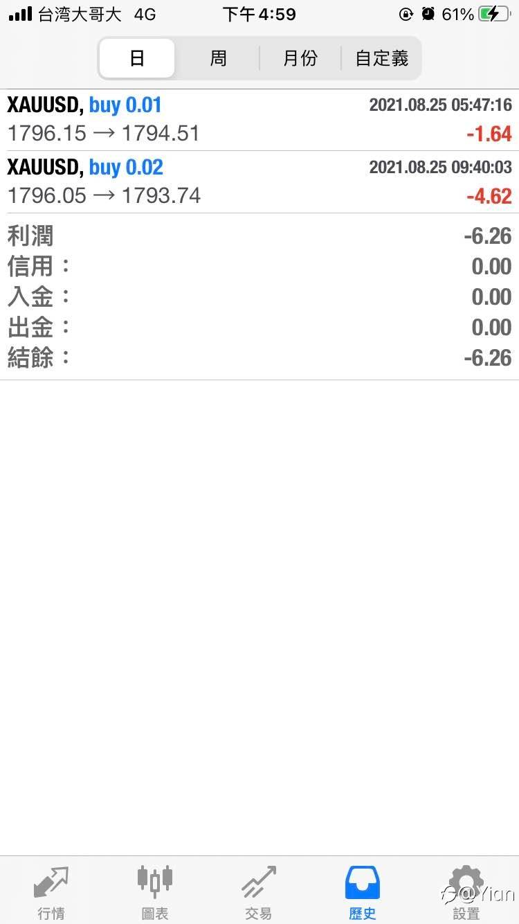 小试身手