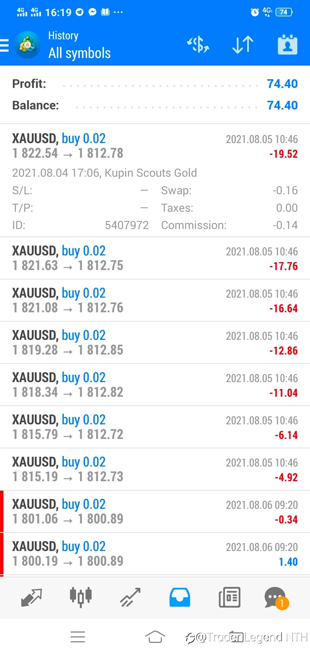 Ea Scouts gold, $74 profits today, 5/8/21