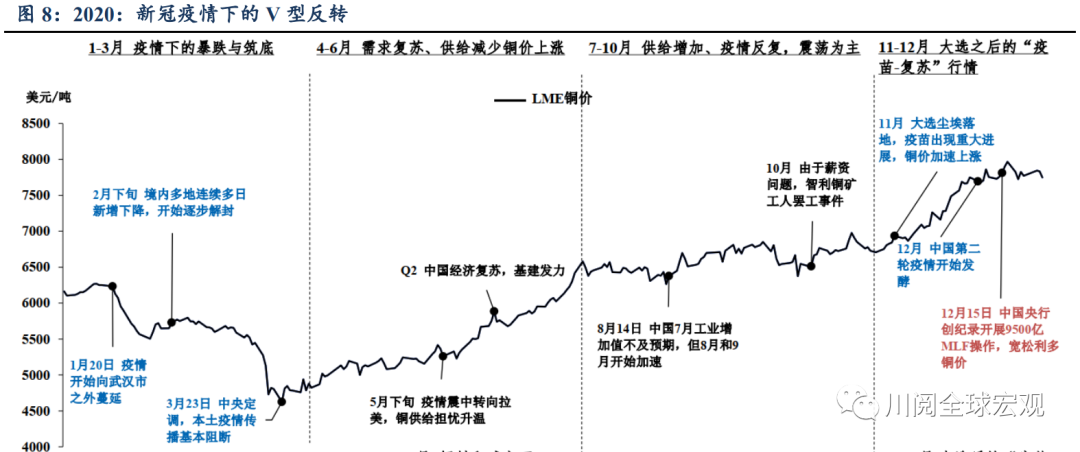 复盘1970-2021年大宗商品牛市