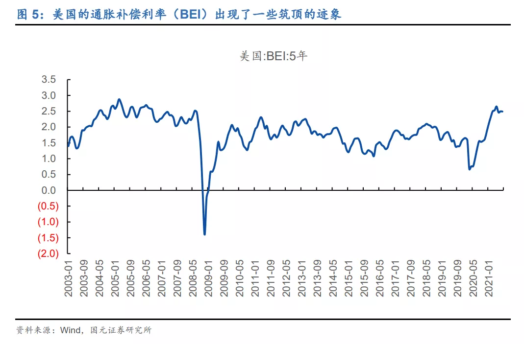 金价的下跌可能才刚刚开始