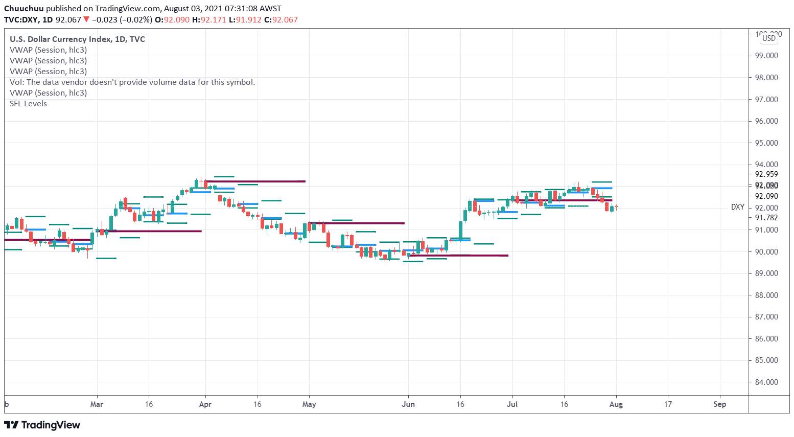 Morning market update 03 08 2021