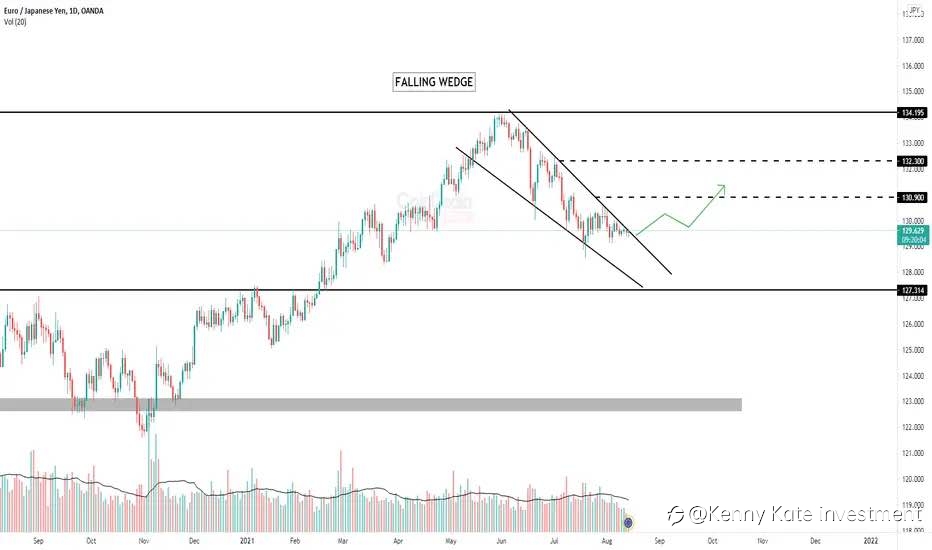 EUR/JPY
