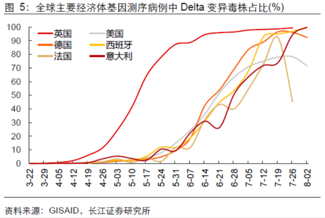 Delta病毒如何影响全球经济?
