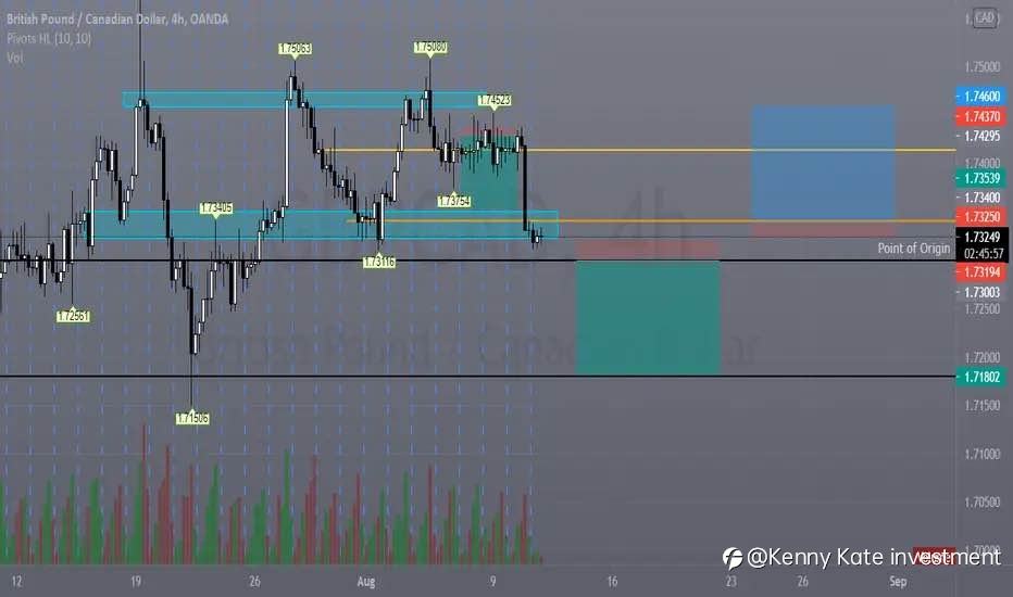 GBP/CAD