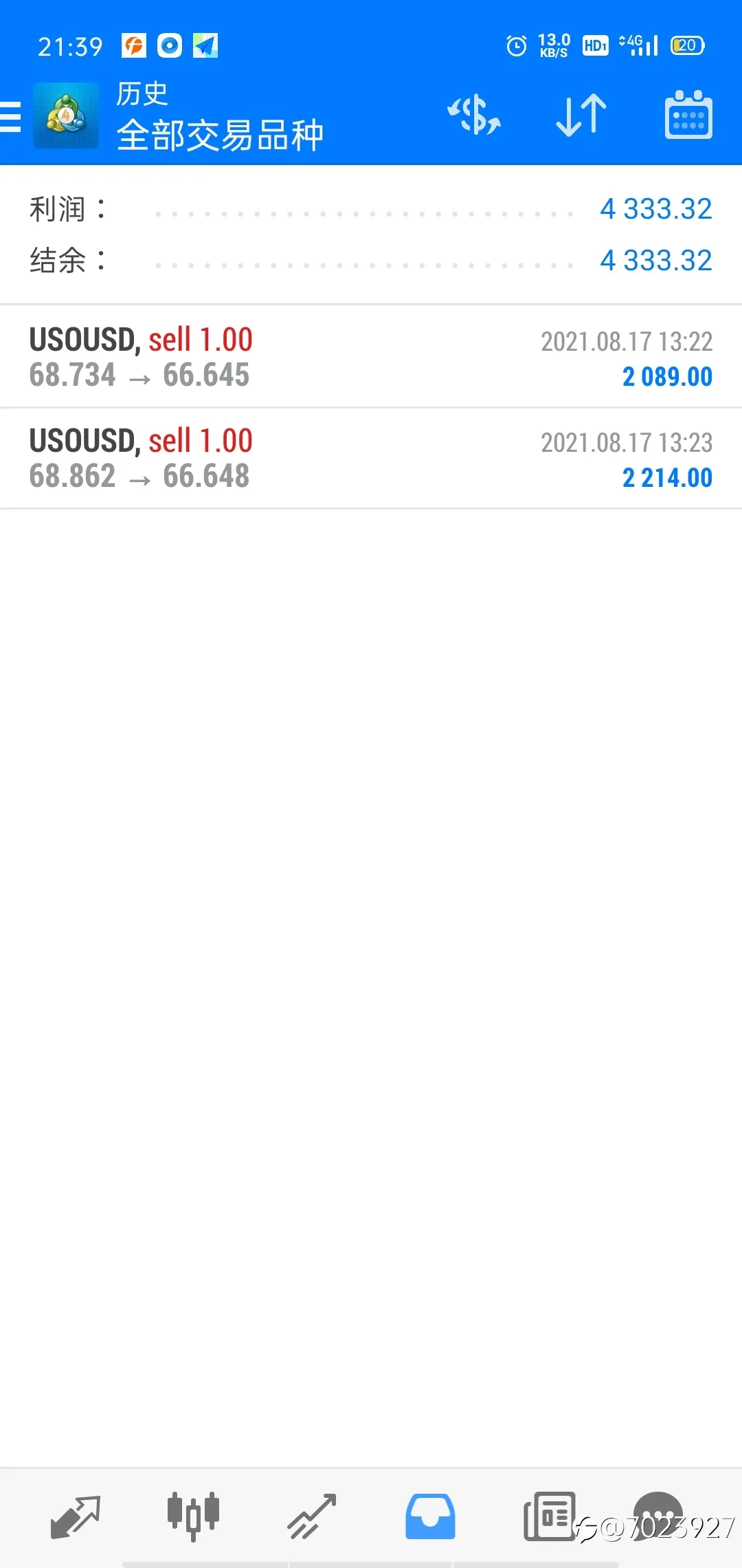 feed image