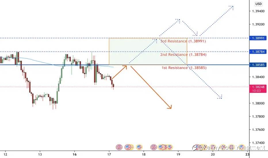 GBP/USD