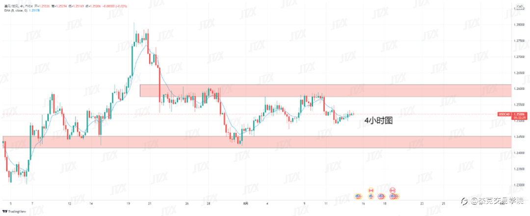 [8月13日策略]黄金/原油/英镑/欧元/美日/澳元/标普/BTC/ETH