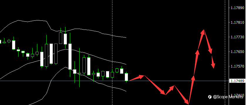 SCOPE MARKETS【市场早评】丨2021.08.27