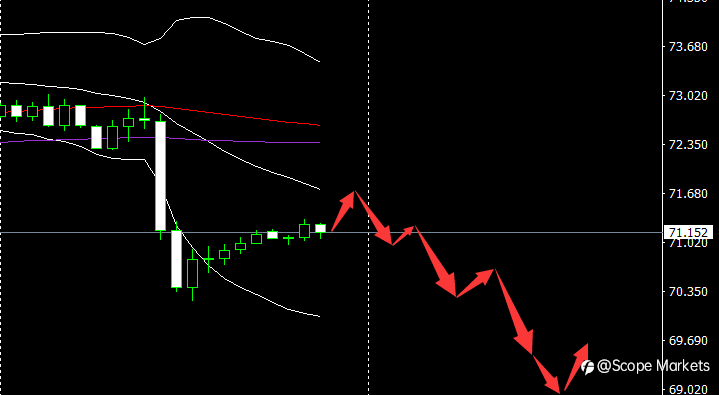 SCOPE MARKETS【市场早评】丨2021.08.03