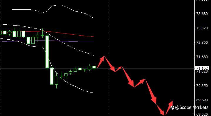 SCOPE MARKETS【市场早评】丨2021.08.03