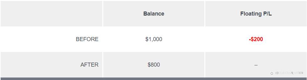 P/L chưa thực hiện và P/L thả nổi là gì?