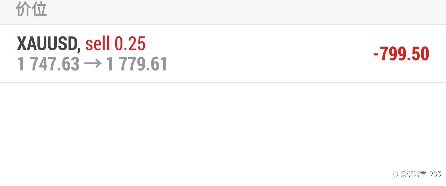 来社区一周有感和黄金持仓