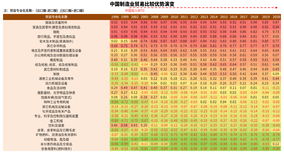 疫情新形势下的抗疫模式与资产含义