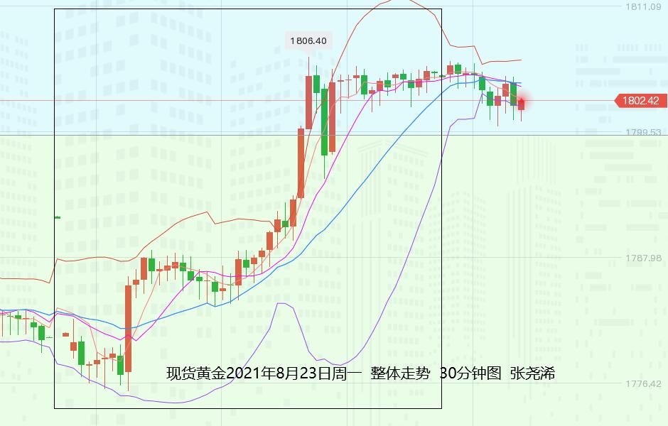 张尧浠:美元延续下挫仍将走低、黄金怒涨暂停回落仍可多