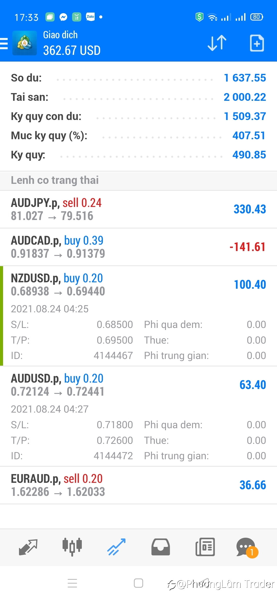 Lợi nhuận giao dịch FX của tôi.