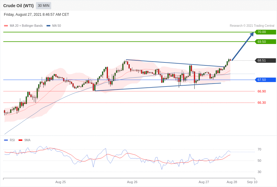 每日分析|8/27 Trading Central 技术点评