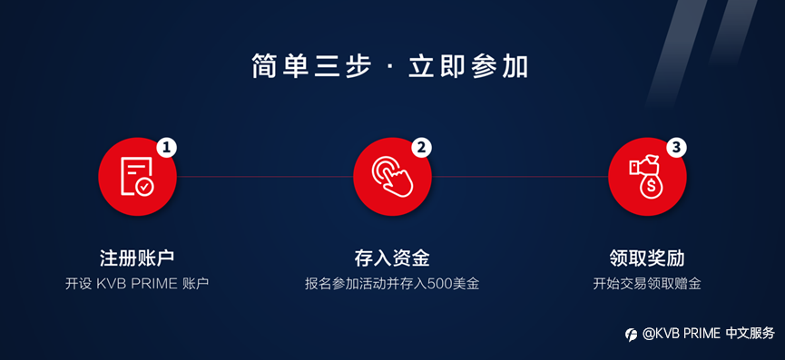 双倍赠金・乐享金秋！KVB PRIME 100%高额赠金等你来拿
