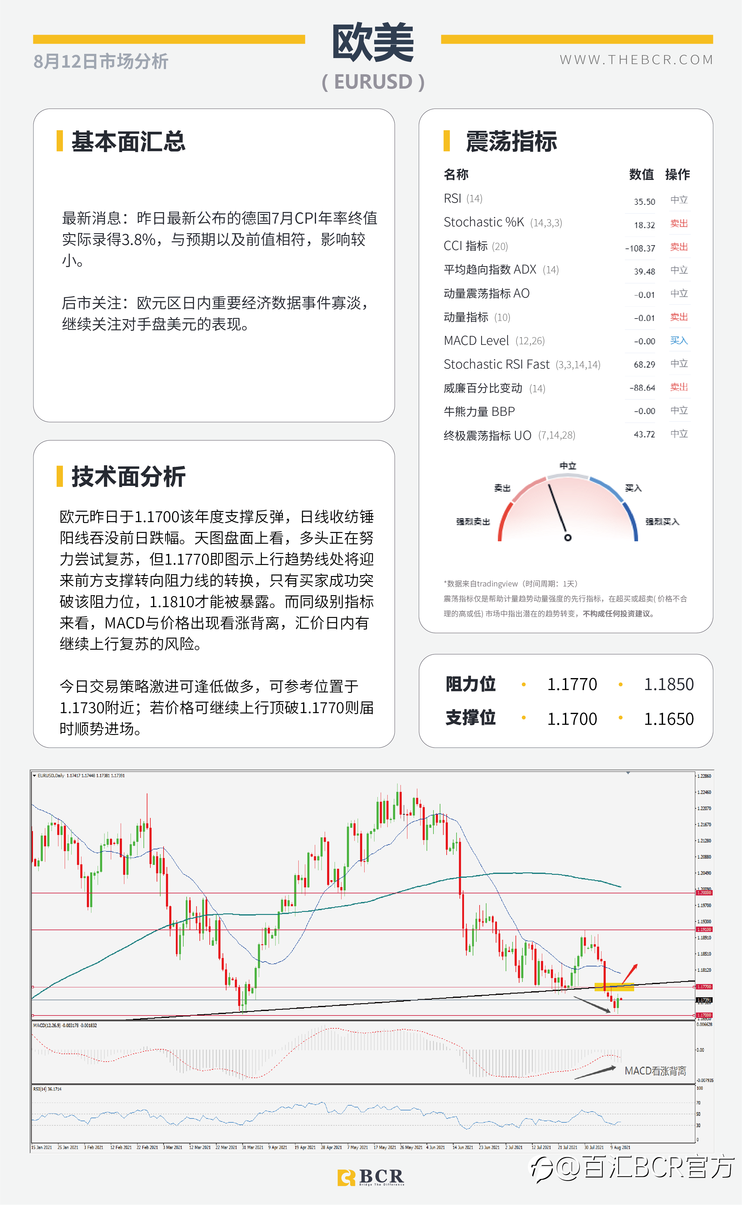 【BCR今日市场分析2021.8.12】CPI失望多头获利离场 增产乌龙油价V形反转