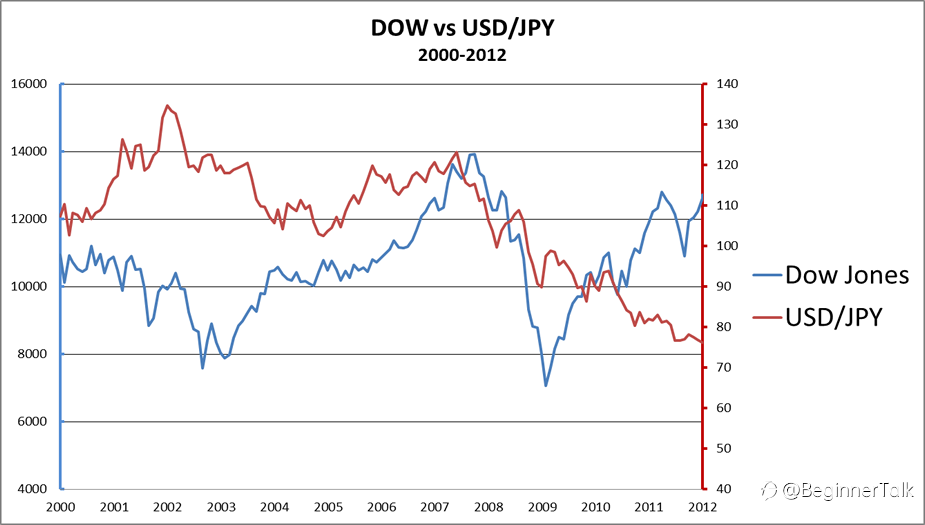 How the Stock Market Affects the Forex Market