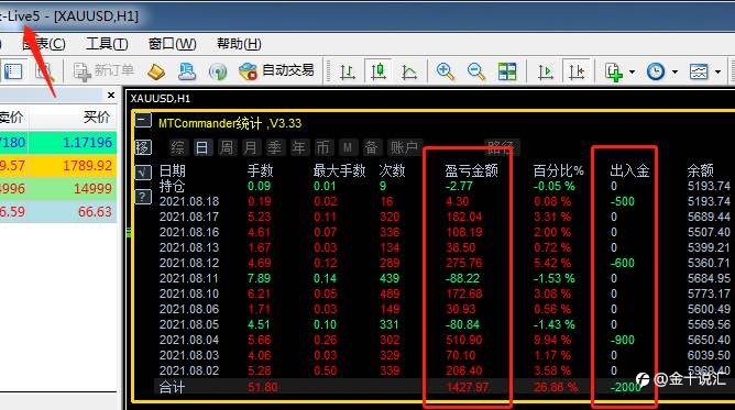 出💰不停还是跑策略省事
