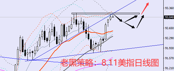 老黑策略:8.11外汇分析策略