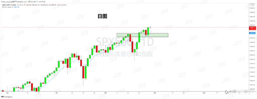 [8月30日策略]黄金/原油/英镑/欧元/美日/澳元/标普/BTC/ETH