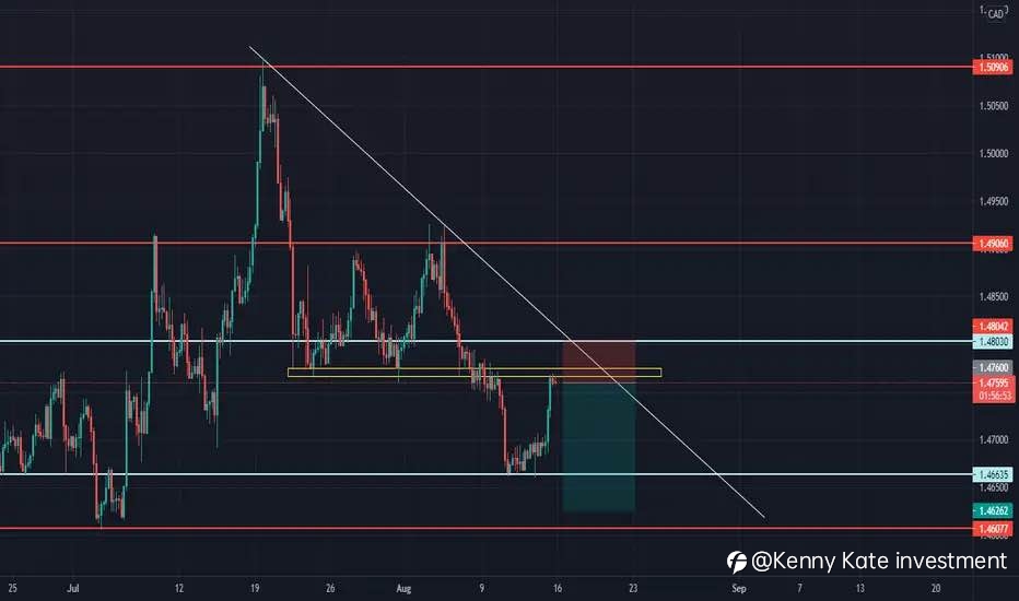 EUR/CAD