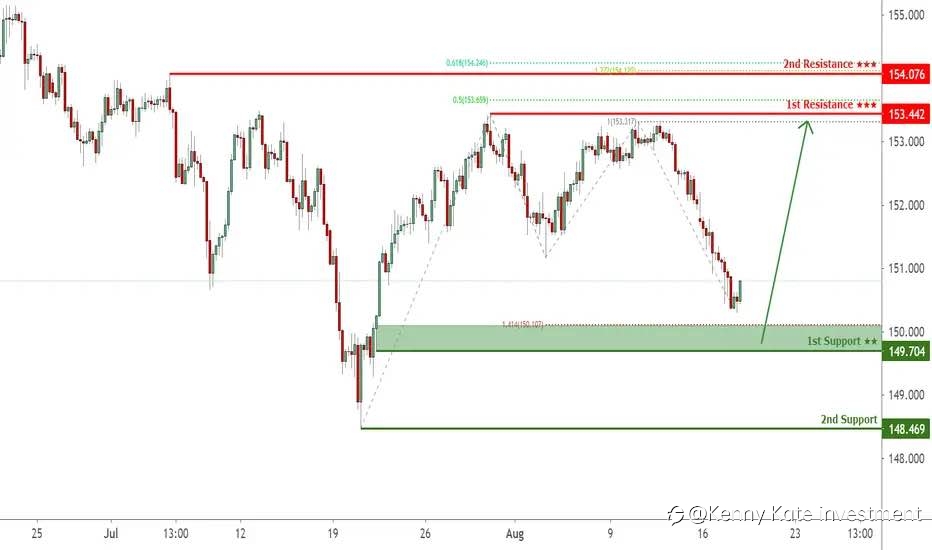 GBP/JPY
